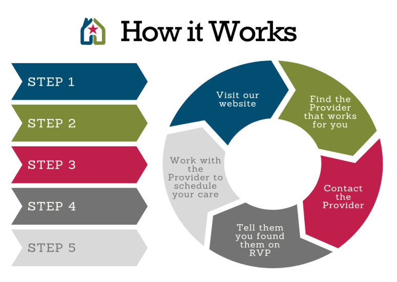 How it Works graphic